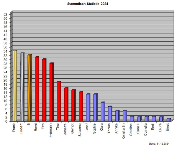 Statistik24